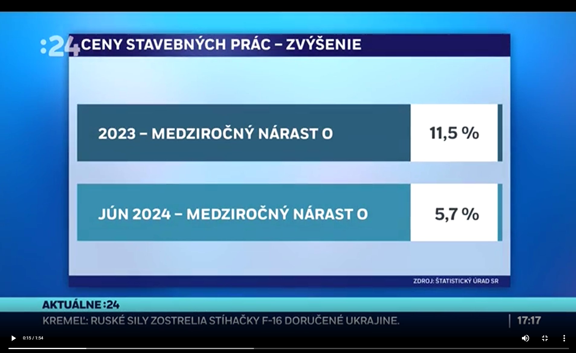 ceny stavebnych prac